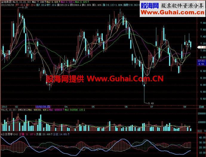 飞狐公主思春副图指标