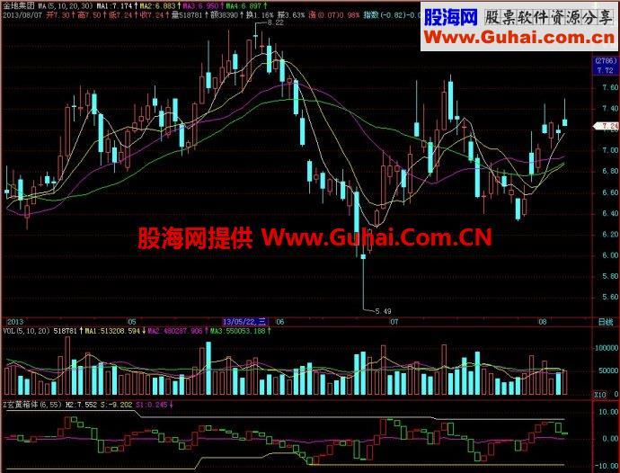 飞狐玄黄箱体副图指标 EA-万能指标公式