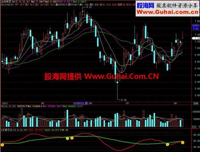 飞狐玄黄无名副图指标 EA-万能指标公式