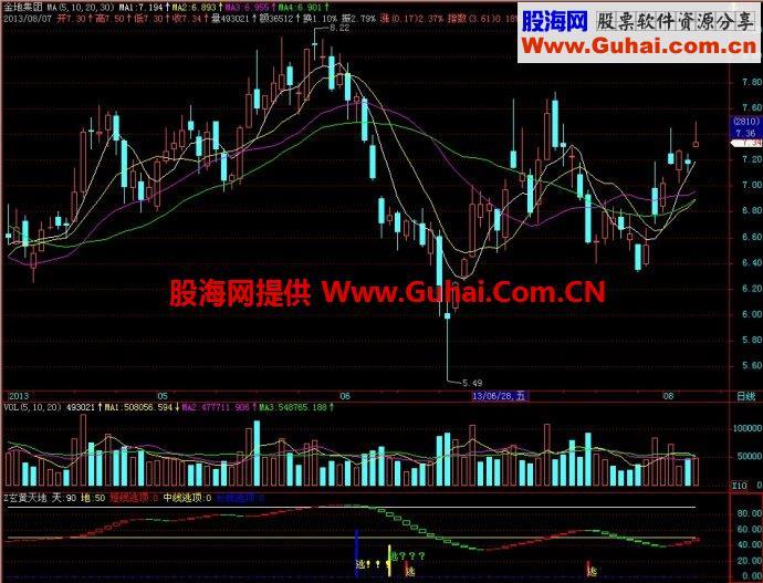 飞狐玄黄天地副图指标 EA-万能指标公式
