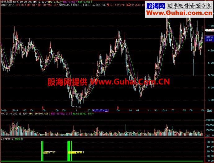 飞狐玄黄发现副图指标 EA-万能指标公式