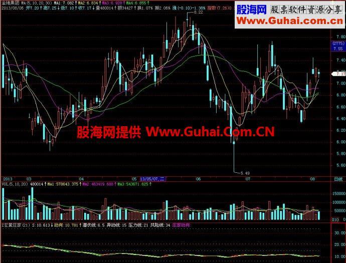 飞狐玄黄庄家副图指标 EA-万能指标公式