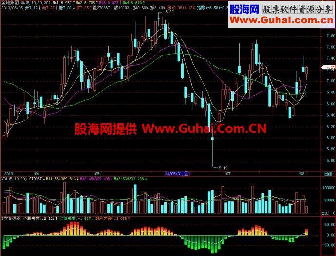 飞狐玄黄强弱副图指标 EA-万能指标公式