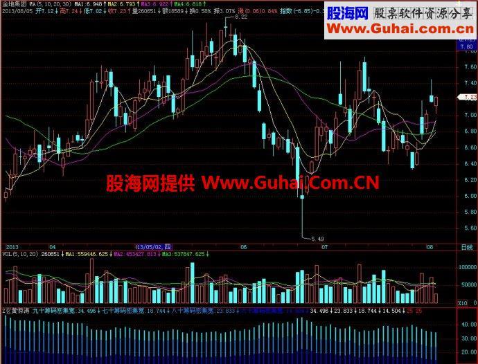 飞狐玄黄惊涛副图指标 EA-万能指标公式