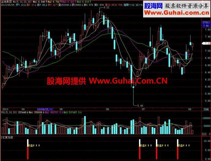 飞狐玄黄加速副图指标 EA-万能指标公式