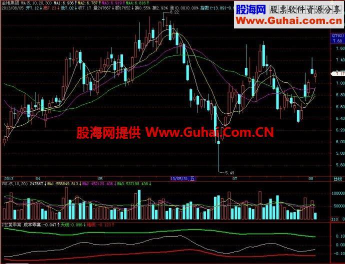 飞狐玄黄乖离副图指标 EA-万能指标公式