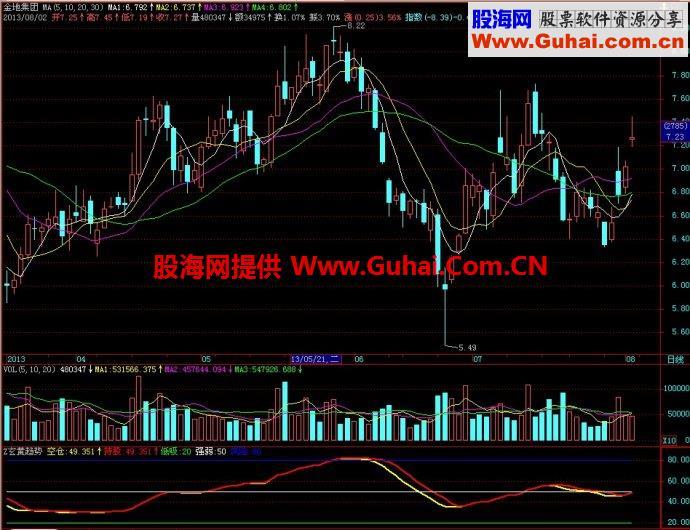 飞狐玄黄趋势副图指标