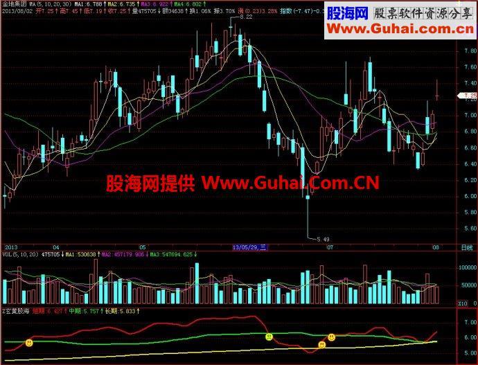 飞狐玄黄股海副图指标 EA-万能指标公式