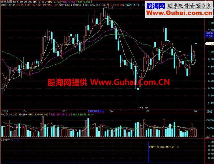 飞狐玄黄出击副图指标