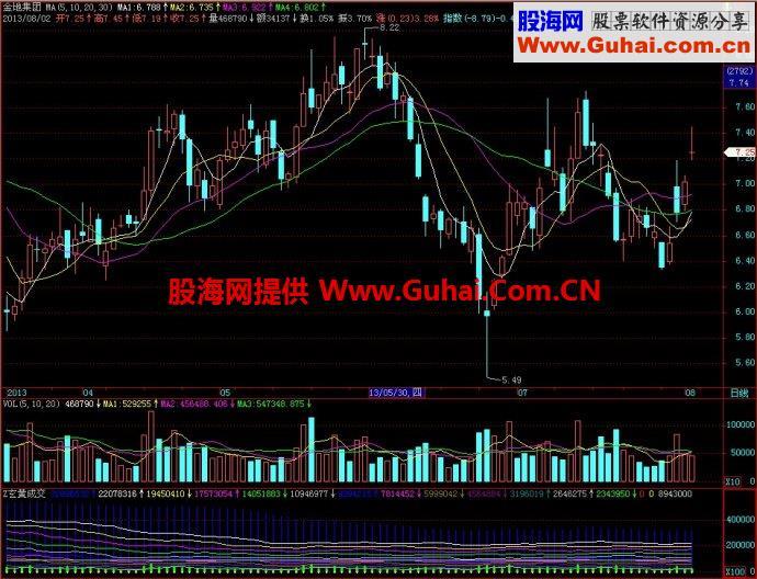 飞狐玄黄成交副图指标 EA-万能指标公式