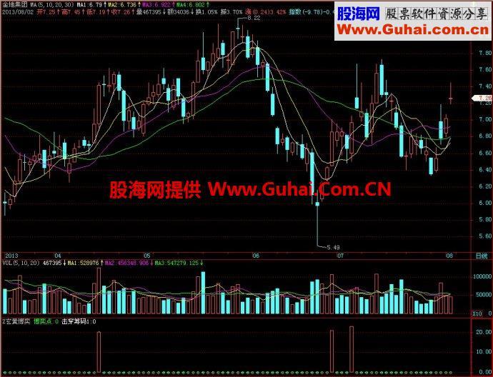 飞狐玄黄博奕副图指标 EA-万能指标公式