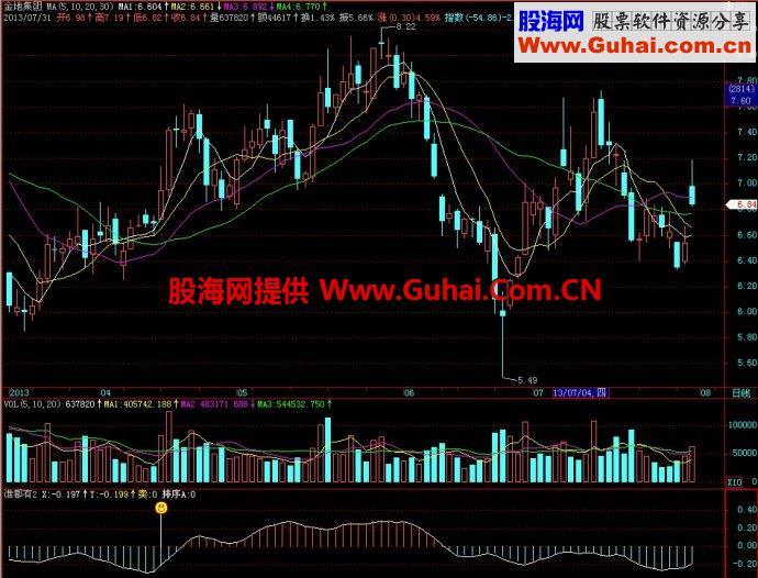 飞狐谁都有Ⅰ谁都有Ⅱ副图指标