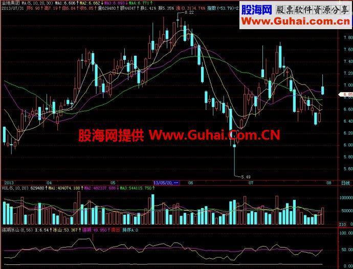 飞狐涟湖冰山副图指标 EA-万能指标公式