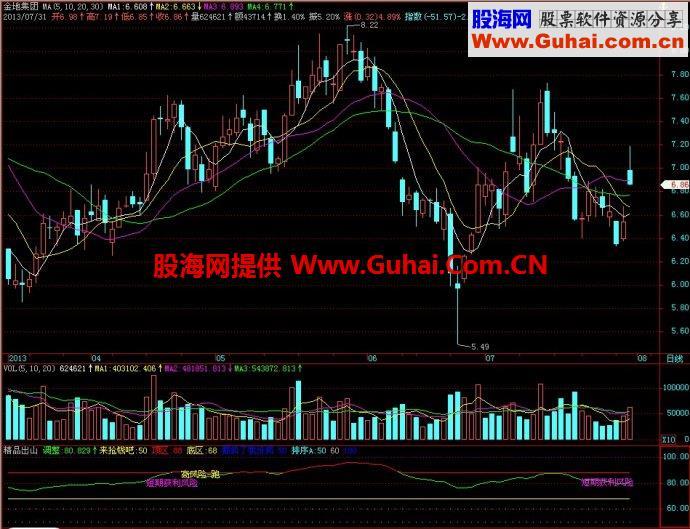 飞狐精品出山副图指标
