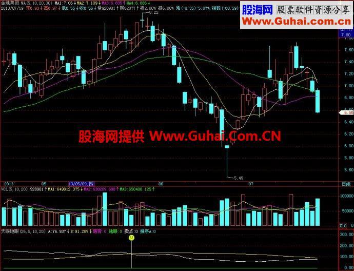飞狐天眼地眼副图指标