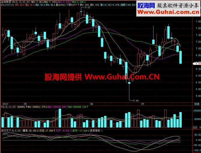 飞狐龙行天下Ⅱ副图指标 EA-万能指标公式