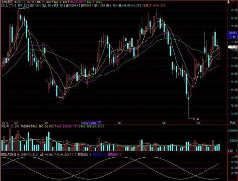 飞狐螺旋周期法副图指标 EA-万能指标公式