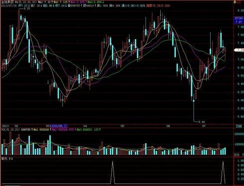 飞狐量托副图指标 EA-万能指标公式