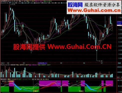 飞狐量能趋势副图指标 EA-万能指标公式