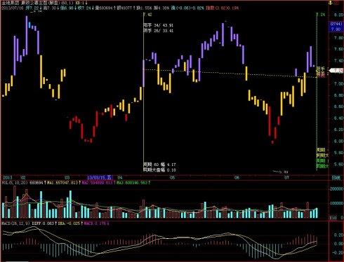 飞狐廉政公署主图指标 EA-万能指标公式