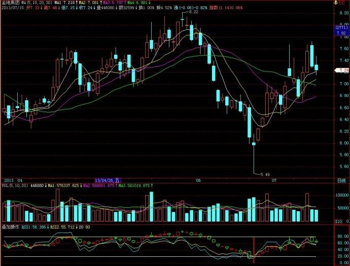 飞狐叠加操作副图指标 EA-万能指标公式