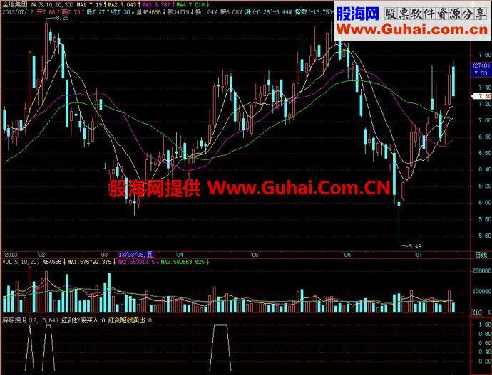 飞狐海底捞月副图指标 EA-万能指标公式