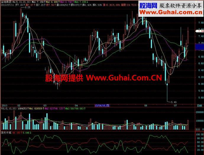 飞狐李氏牛熊副图指标 EA-万能指标公式