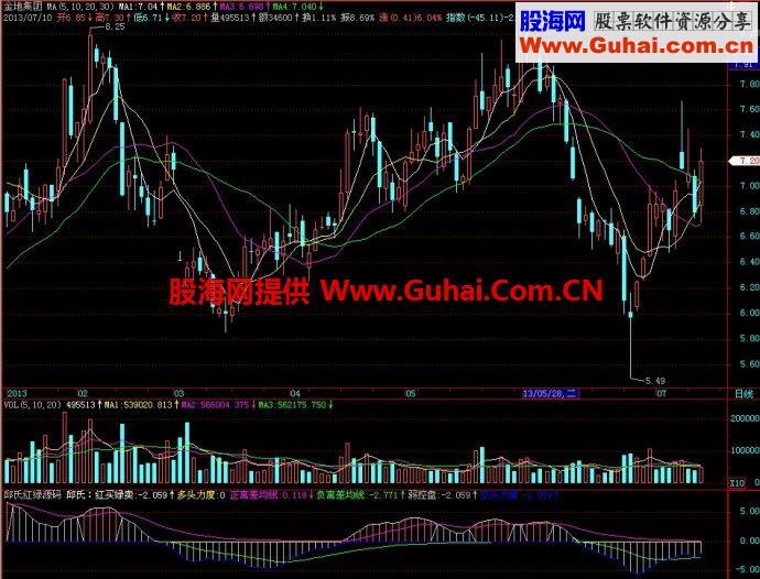 飞狐邱氏红绿源码副图指标