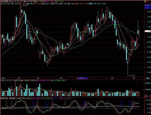 飞狐短线快枪副图指标 EA-万能指标公式