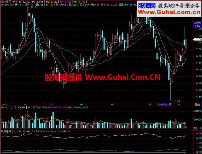 飞狐黑马寻踪副图指标 EA-万能指标公式