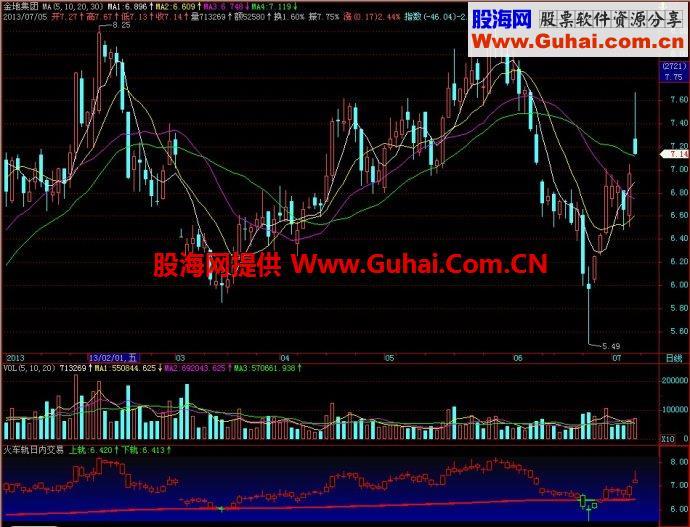 飞狐火车轨日内交易副图指标 EA-万能指标公式