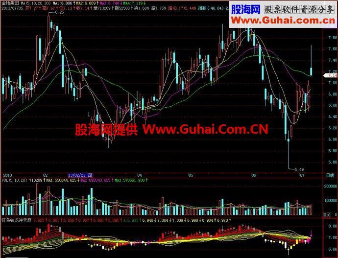 飞狐红鸟蛟龙冲天庭副图指标