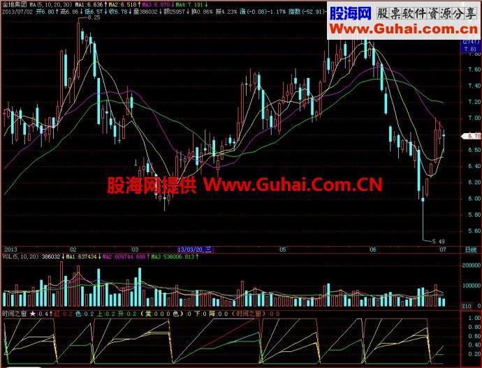 飞狐时间之窗副图指标 EA-万能指标公式