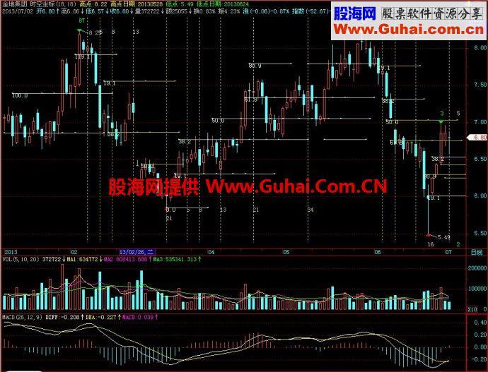 飞狐时空坐标主图指标 EA-万能指标公式