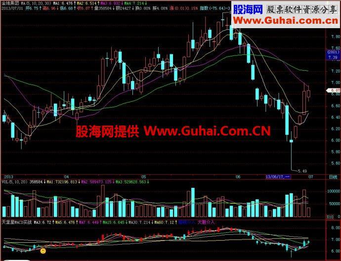 飞狐天堂星MACD实战副图指标 EA-万能指标公式