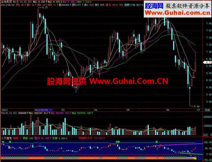 飞狐小天魔鬼副图指标