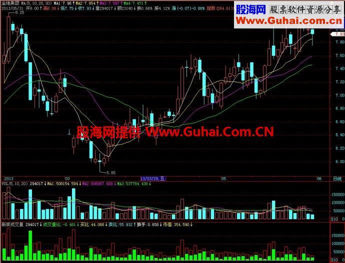 飞狐新版成交量副图指标 EA-万能指标公式