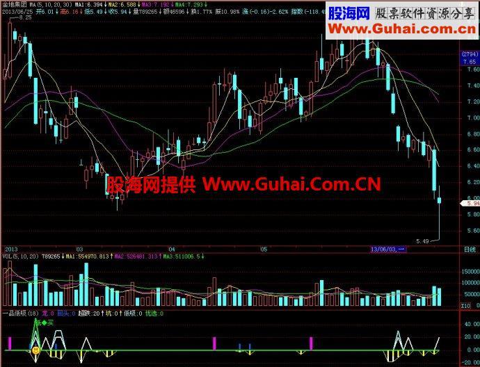 飞狐一品低吸副图指标 EA-万能指标公式