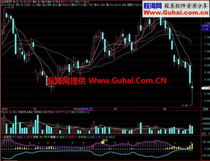 飞狐一品爱家副图指标 EA-万能指标公式