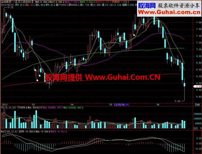 飞狐一品三浪启动主图指标 EA-万能指标公式