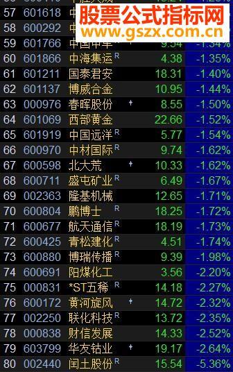 交易师新九转选股