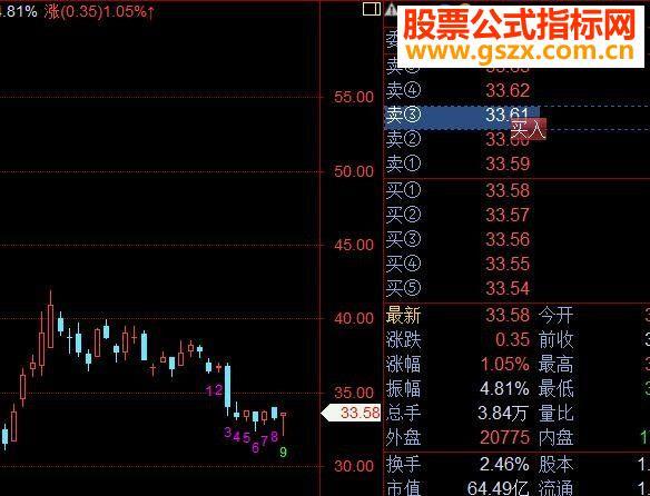 交易师新九转选股