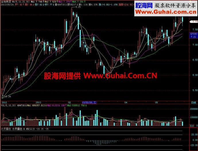 飞狐小天雷达副图指标 EA-万能指标公式