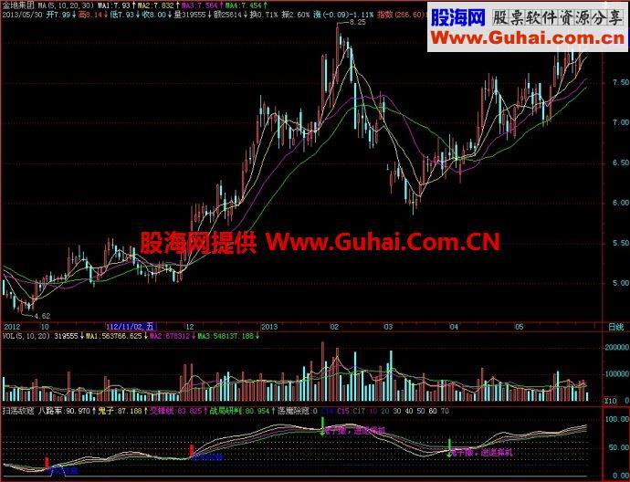 飞狐扫荡敌寇副图指标 EA-万能指标公式