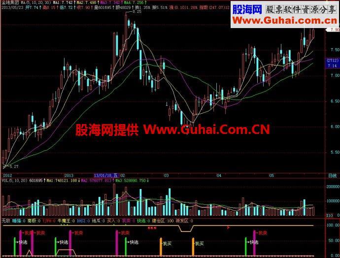 飞狐无敌副图指标 EA-万能指标公式