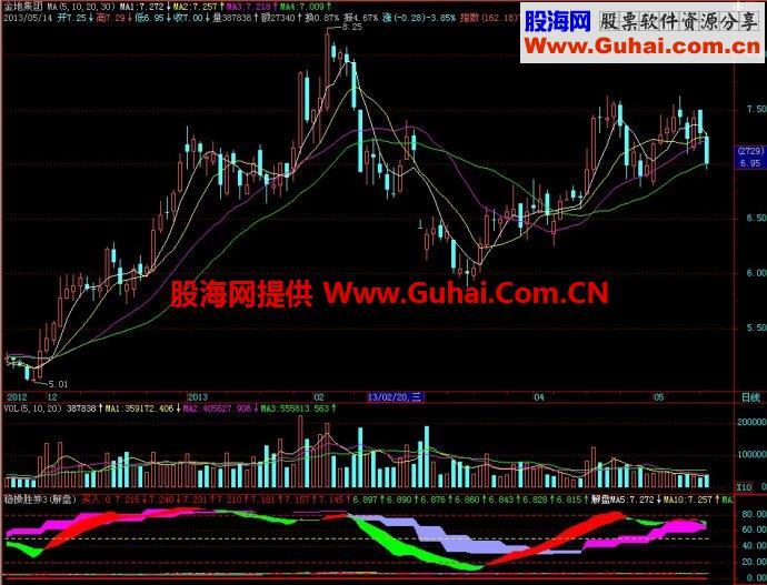 飞狐稳操胜券副图指标