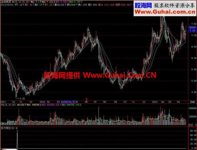 飞狐百万探庄副图指标