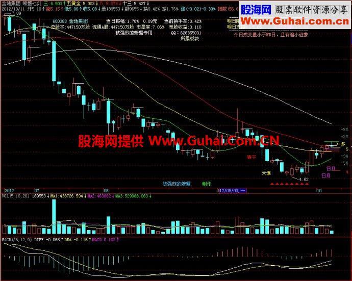 飞狐螃蟹七剑主图指标 EA-万能指标公式