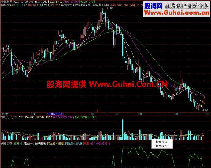 飞狐买股步骤副图指标 EA-万能指标公式