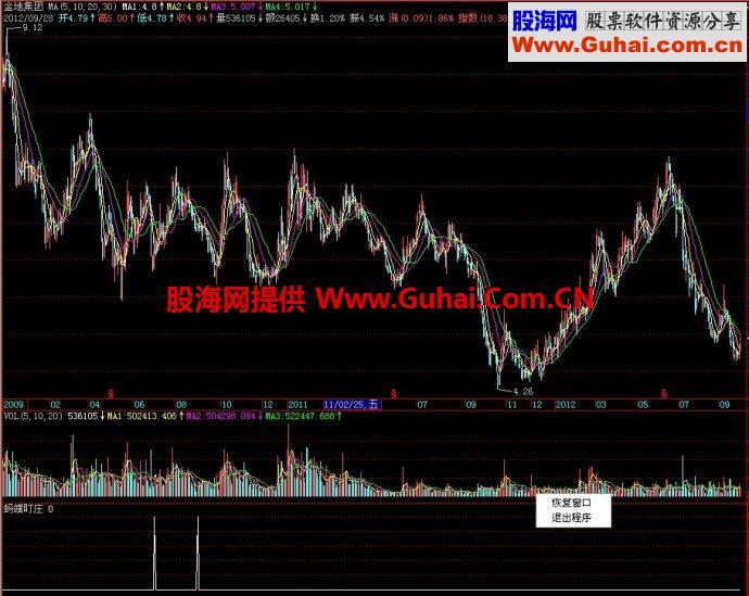 飞狐蚂蟥盯庄副图指标 EA-万能指标公式